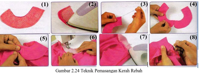 Gambar 2.24 Teknik Pemasangan Kerah Rebah Sumber : Dian Rakyat (2009:hlm. 79-80) 