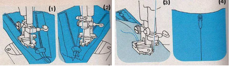 Gambar 2.29 Teknik Pemasangan Tutup Tarik Asimetris Sumber : Graef (1976: hlm. 222) 