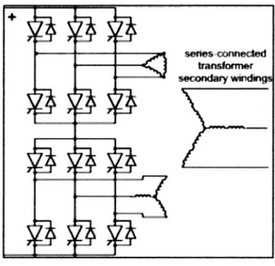 Figure 2.1: 12-pulse line-commutated inverter circuit 