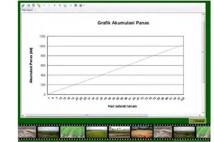 Gambar 12. Halaman grafik akumulasi panas 