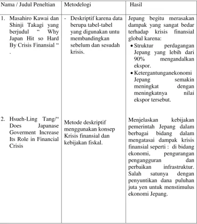 Tabel 1.1 Tabel Posisi Peneliti 