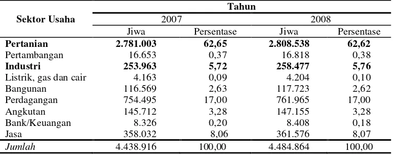Tabel 2. Jumlah penduduk yang bekerja menurut sektor usaha di Provinsi Lampung, tahun 2007—2008 