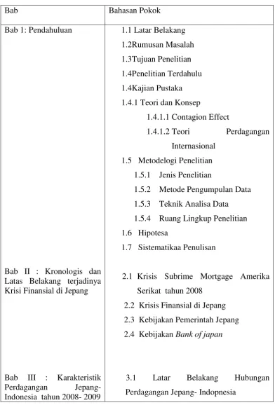 Tabel 1.2 Sistematika Penulisan 