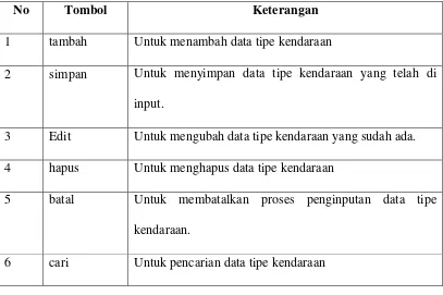 Tabel 4.15 : Keterangan form tipe kendaraan 