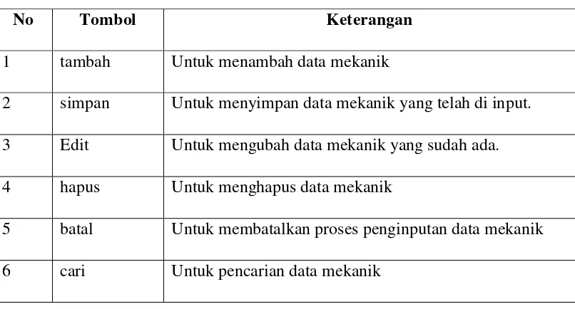 Tabel 4.16 : keterangan form data mekanik 