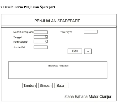 Tabel Data Penjualan