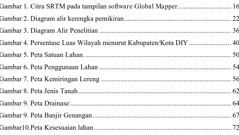 Gambar 1. Citra SRTM pada tampilan software Global Mapper .............................