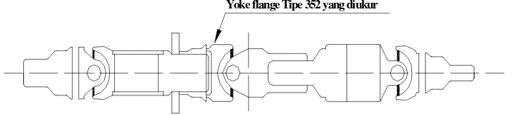 Gambar 1. Bagian Yoke Flange pada bagian transmisi 