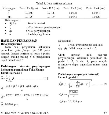 Tabel 4. Data hasil pengukuran 