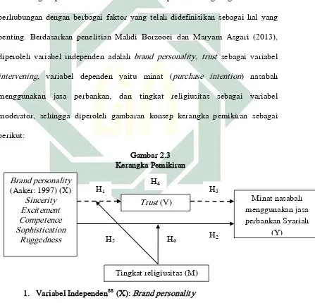  Gambar 2.3 