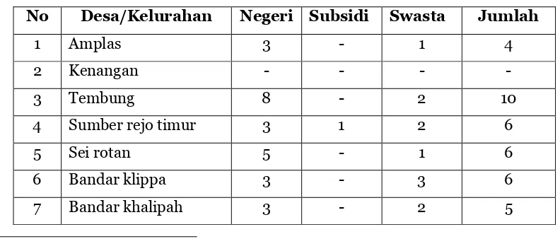 Tabel 811 Jumlah Sekolah Dasar  Negeri, Subsidi dan Swasta  