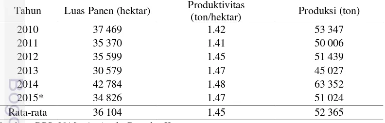 Tabel 2   Luas panen, produktivitas, dan produksi kedelai Provinsi Aceh tahun 2010-2015 