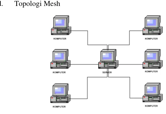 Gambar 2.7 topologi tree 