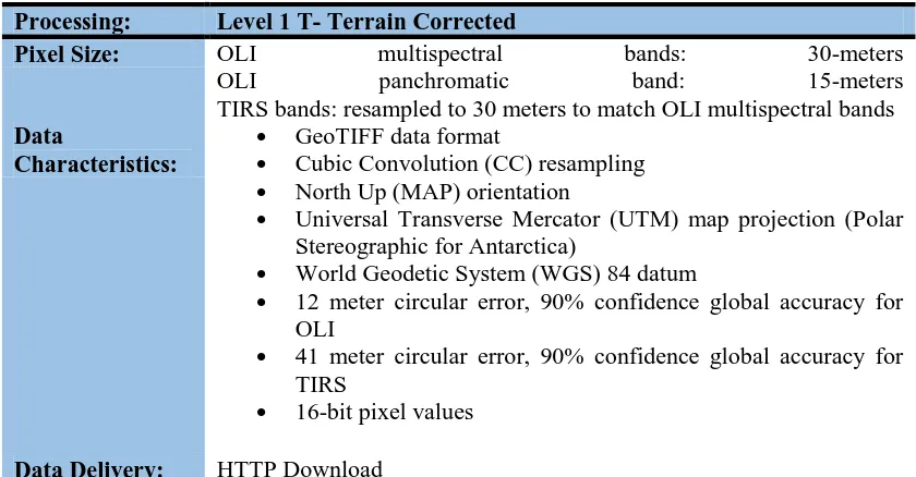Tabel 2 Detail proses produk LDCM Level 1 