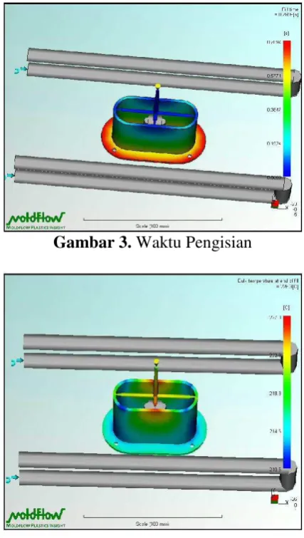 Gambar 3. Waktu Pengisian 