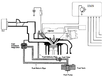 Figure 2.2 Electronic fuel injection system (source: www.autoshop101.com) 