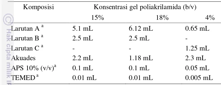 Tabel 6 Perbandingan jumlah pereaksi yang digunakan untuk membuat gel pemisah dan penahan  