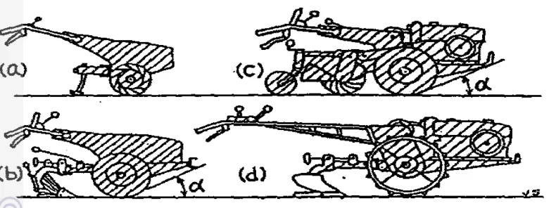 Gambar 3 Traktor roda dua (a) tipe mini tiller (b) tipe traksi (c) tipe gerak (d) 