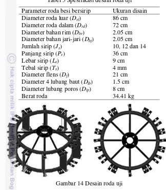 Tabel 5 Spesifikasi desain roda uji 
