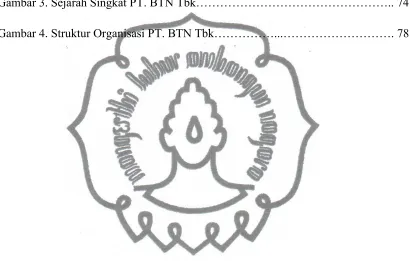 Gambar 3. Sejarah Singkat PT. BTN Tbk………………………………………….. 74 