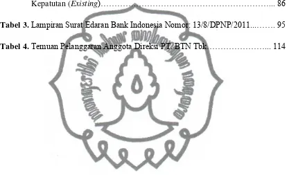 Tabel 3. Lampiran Surat Edaran Bank Indonesia Nomor: 13/8/DPNP/2011...……. 95 