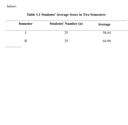 Table 1.1 Students’ Average Score in Two Semesters 