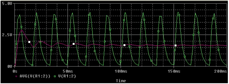 Figure 2.2: Basic circuit of Half Wave rectifier 