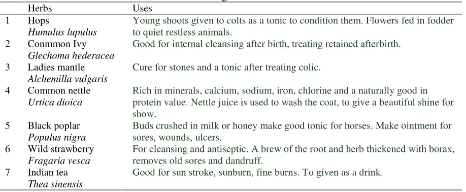 Table 1. Some common and traditional cures using herbs* 