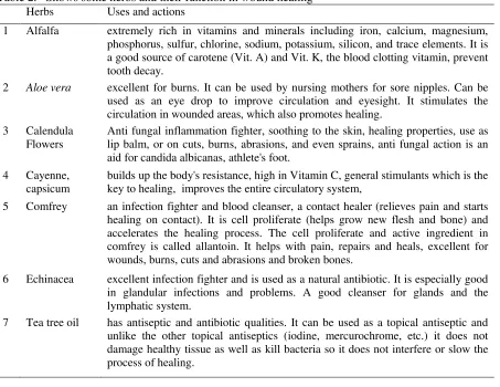 Table 2.   Shows some herbs and their function in wound healing   Herbs Uses and actions 