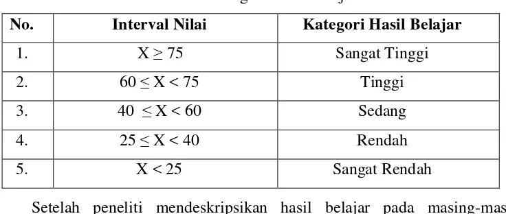 Tabel 3.7 Rambu-Rambu Inteval Nilai 
