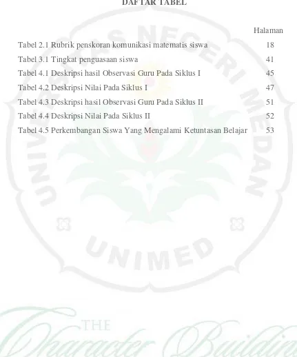Tabel 2.1 Rubrik penskoran komunikasi matematis siswa