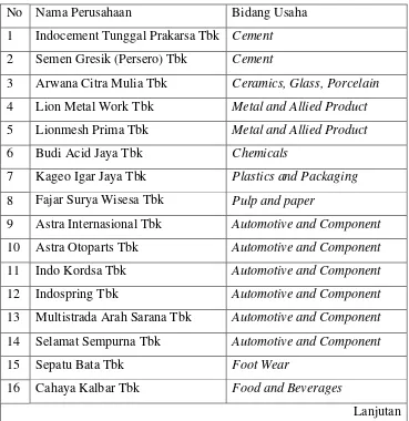 Tabel 4.1 daftar nama perusahaan yang menjadi sampel penelitian 