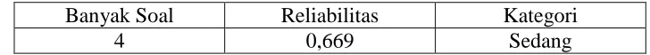 Tabel 3.4. Hasil uji reliabilitas instrumen 
