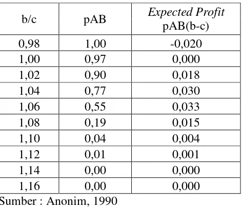 Tabel 3.3 Probabilitas terhadap kontraktor A , B dan AB 