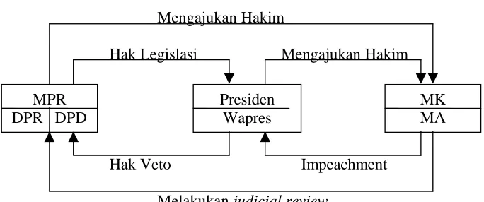 Gambar 2 