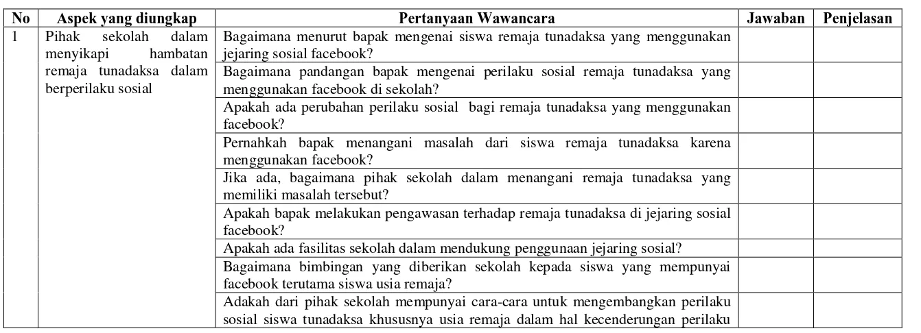 Tabel 3.6 Pedoman Wawancara Kepala Sekolah dan Guru Bagian Kesiswaan 