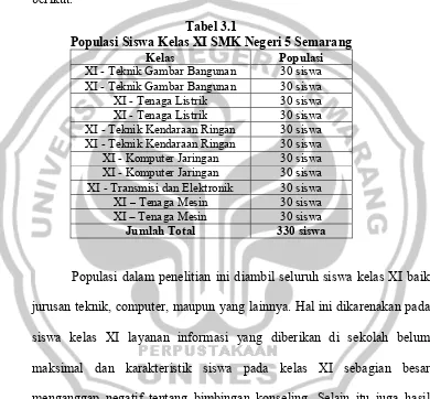 Tabel 3.1 Populasi Siswa Kelas XI SMK Negeri 5 Semarang 