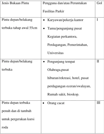 Tabel 1. Lebar Bukaan Pintu Kendaraan 