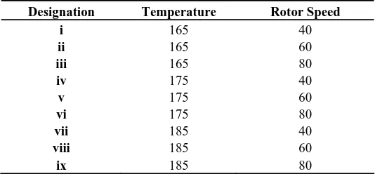 Table 1. Description of the Composites Compounding Parameters Designation Used. 