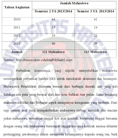 Tabel 4.1 Daftar Mahasiswa Pendidikan Ekonomi di Fakultas Keguruan dan  