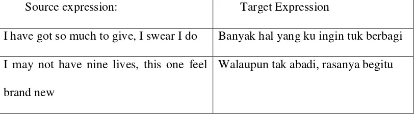 Table 1. Example of Blank Verse Translation 