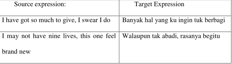 Table 1. Example of Blank Verse Translation 