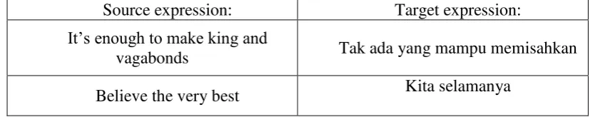 Table 2. Example of Interpretation 