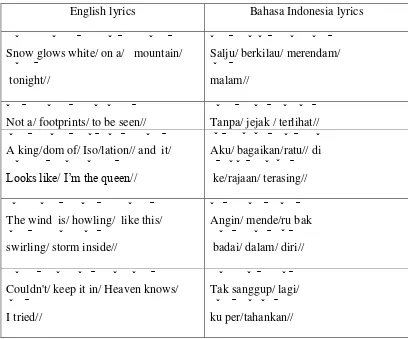 Table 3. Data Analysis Examples 