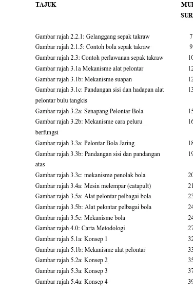 Gambar rajah 5.1b: Mekanisme alat pelontar 