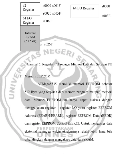 Gambar 5. Register I/O sebagai Memori Data dan Sebagai I/O 