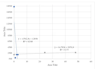 Tabel 5.2 Kadar Cl dengan ketebalan resin penukar ion 20 cm. 