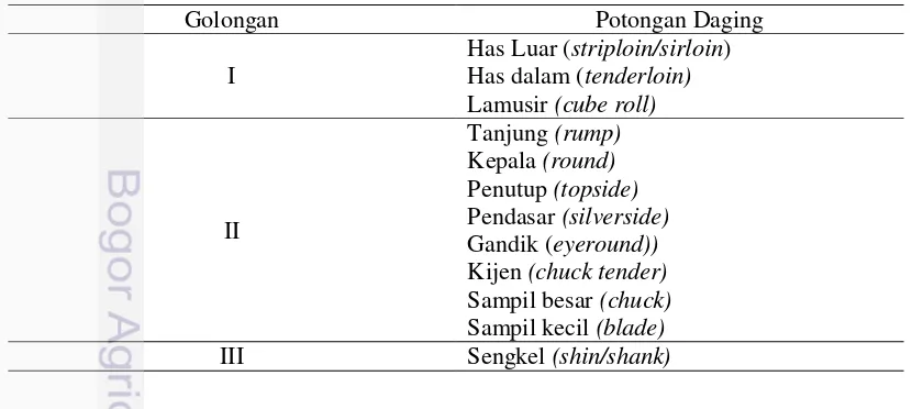 Tabel 1 Klasifikasi potongan daging sapi 