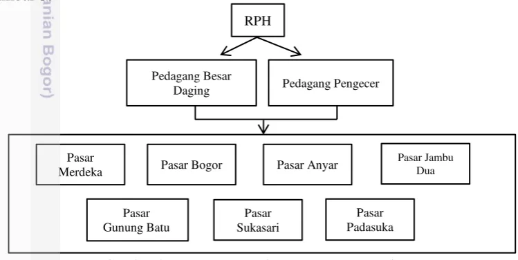 Gambar 3.  
