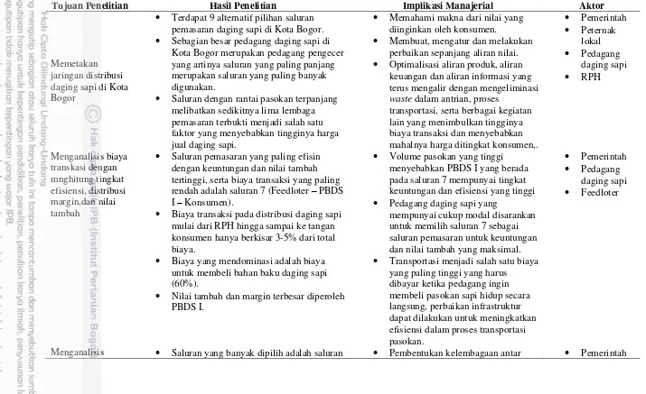 Tabel 8 Rekomendasi langkah-langkah strategis dalam optimalisasi kinerja rantai pasok 